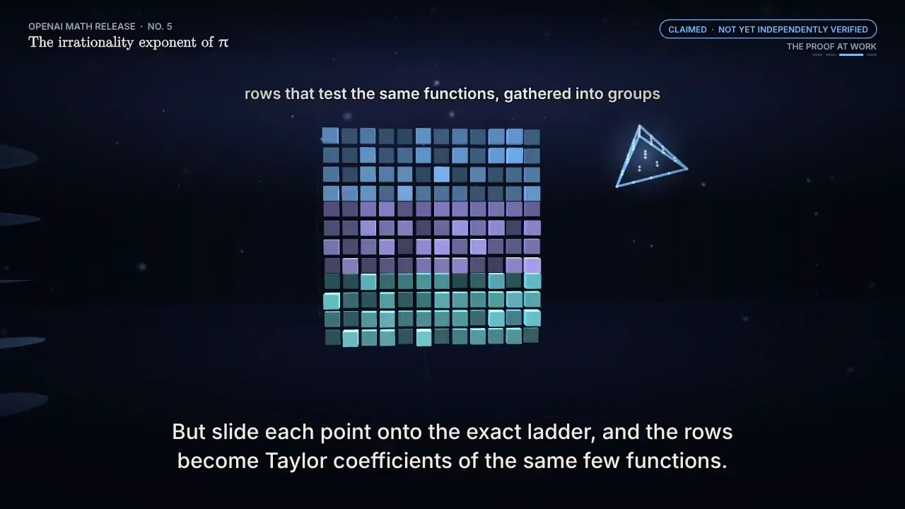 A 3D walkthrough of the new proof about pi