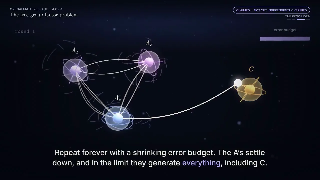A 3D explainer of the free group factor proof