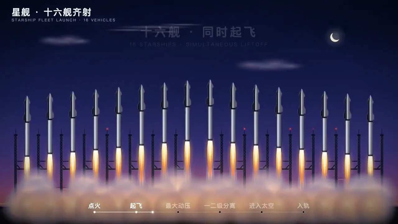 16 Starships launching, as an animated SVG بواسطة olddonkeyblog