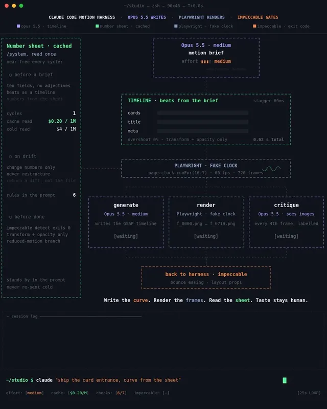 GSAP Timeline with Frame Checking by @fleyta88