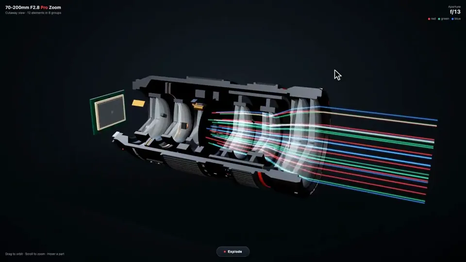 Inside a Camera Lens